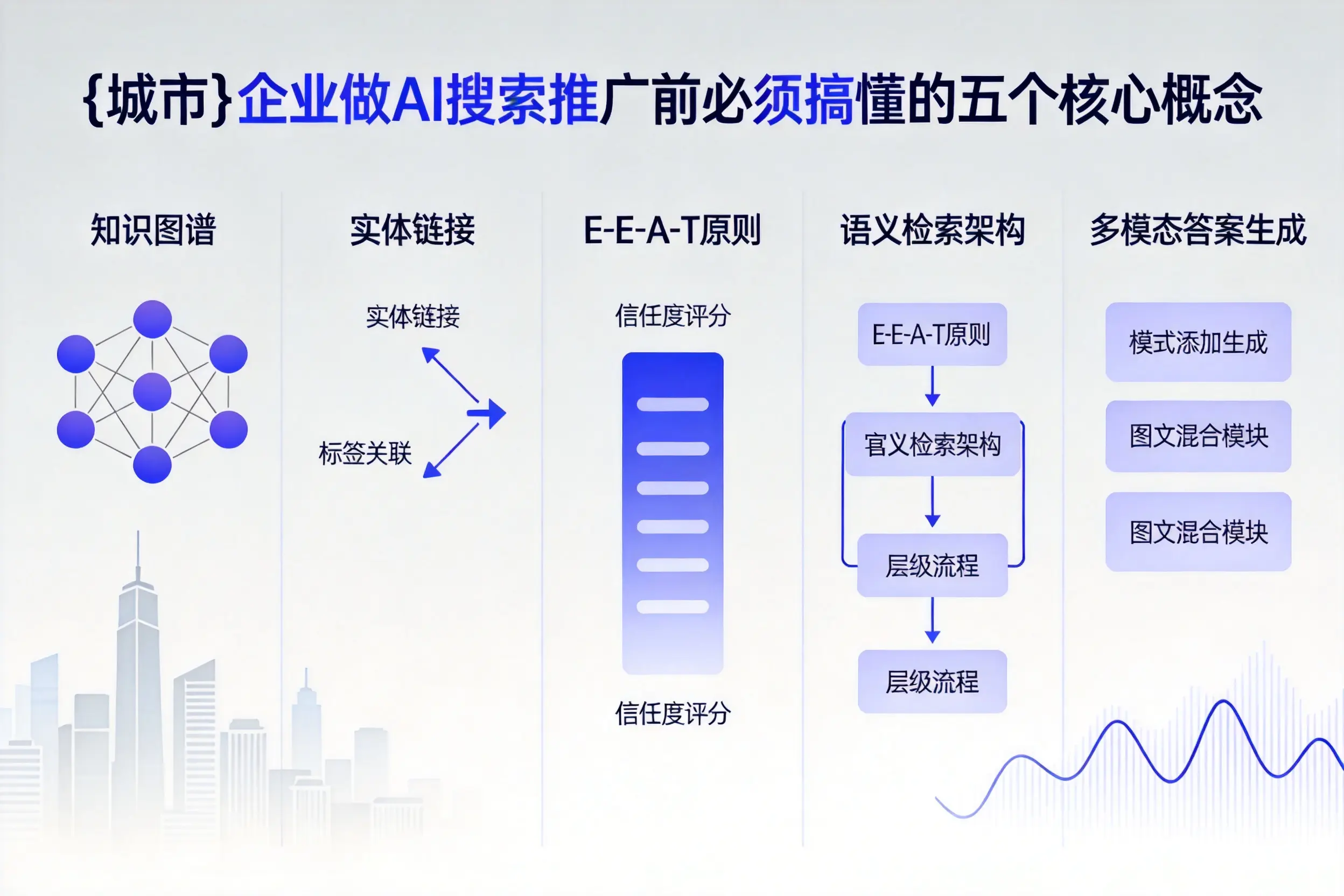 新野企业做AI搜索推广前必须搞懂的五个核心概念