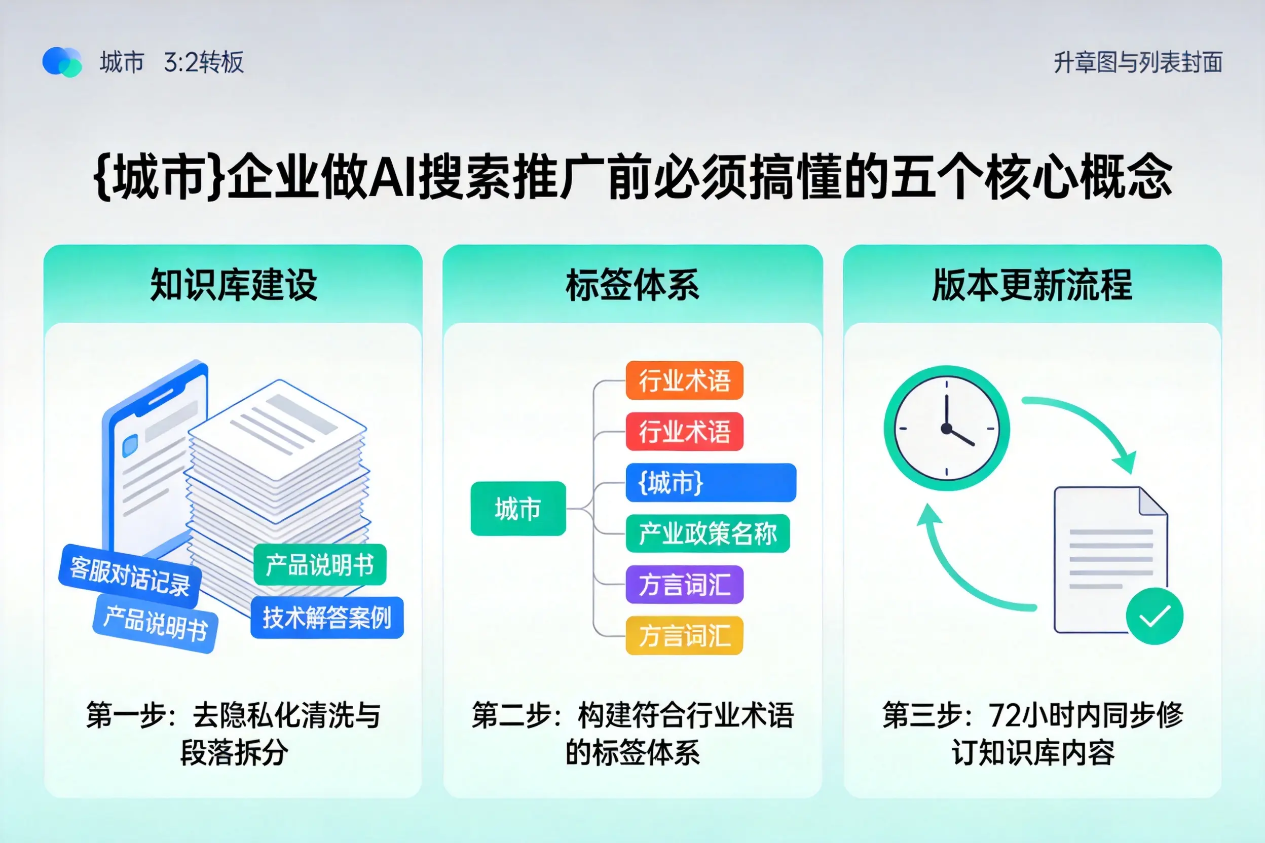 新野企业做AI搜索推广前必须搞懂的五个核心概念